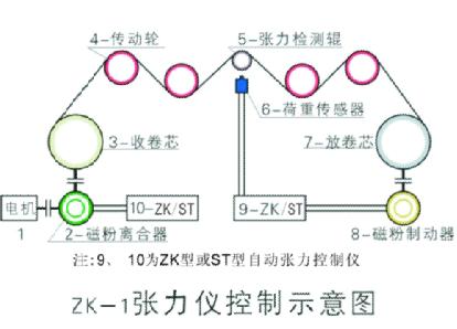 ZK-1xʾD